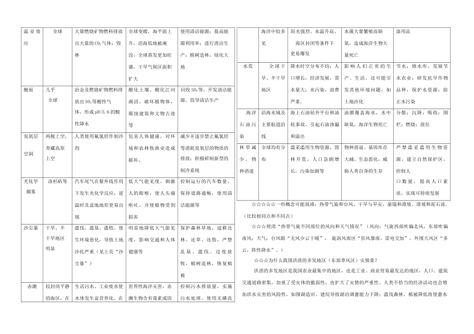高中地理 《自然灾害与防治》概要 学案2 新人教版选修5_第3页