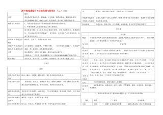 高中地理 《自然灾害与防治》概要 学案2 新人教版选修5