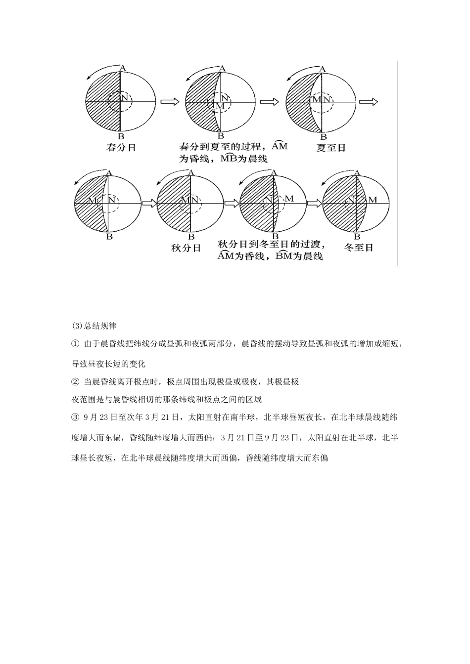 高中地理 地球的运动素材 新人教版必修1_第2页