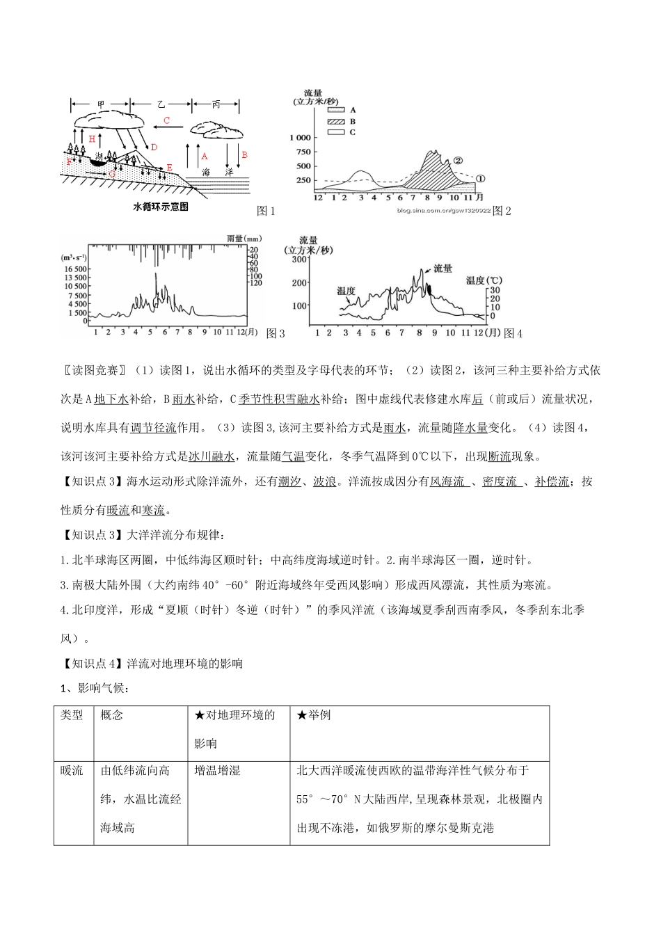 高中地理 地球上的水导学案 新人教版必修1-新人教版高二必修1地理学案_第2页