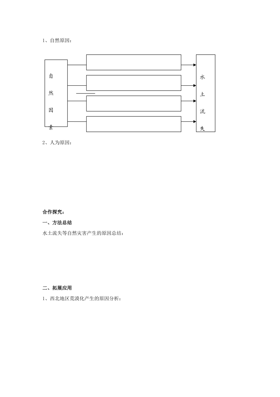 高中地理 3.1《区域水土流失及其治理—以黄土高原为例》学案2 鲁教版必修3_第2页