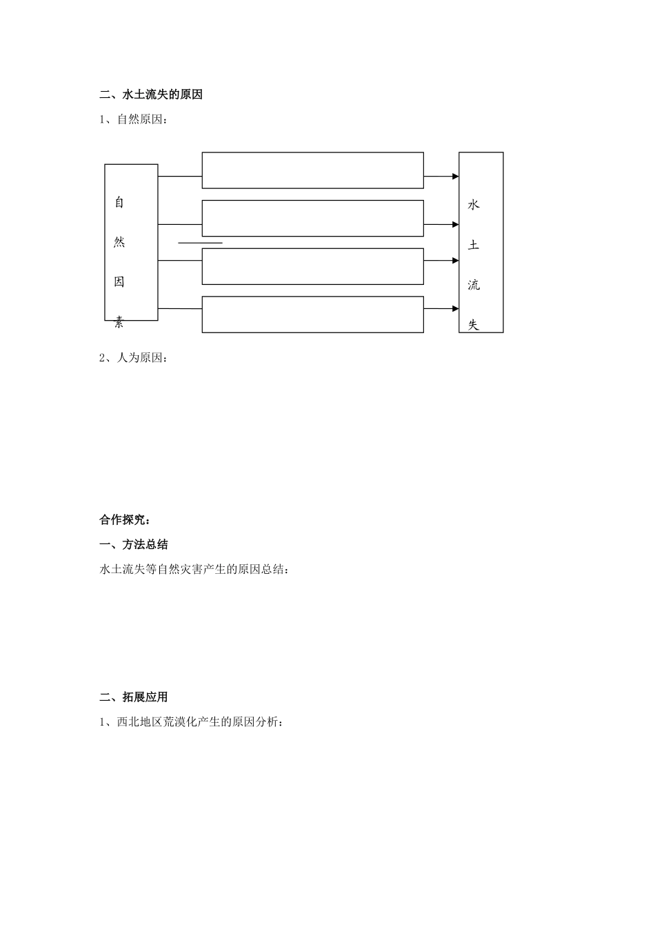 高中地理 3.1《区域水土流失及其治理—以黄土高原为例》学案4 鲁教版必修3_第2页