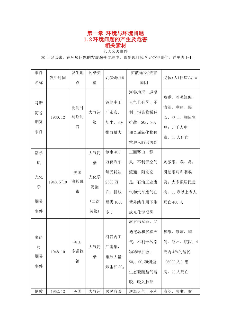 高中地理 1.2《环境问题的产生及危害》素材 中图版选修6_第1页