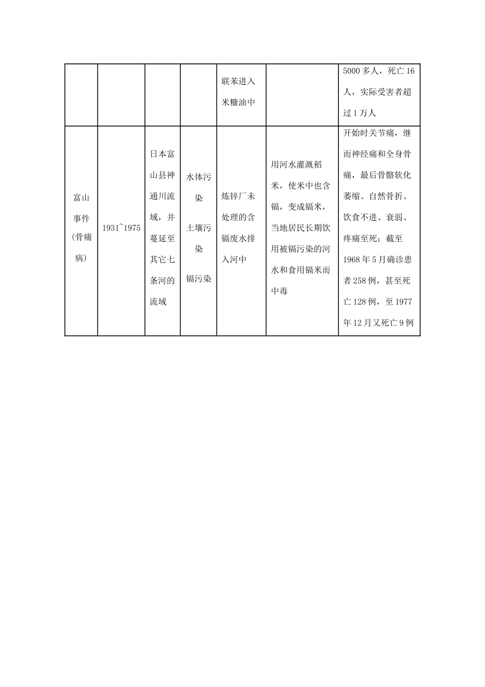 高中地理 1.2《环境问题的产生及危害》素材 中图版选修6_第3页