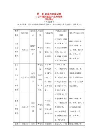 高中地理 1.2《环境问题的产生及危害》素材 中图版选修6
