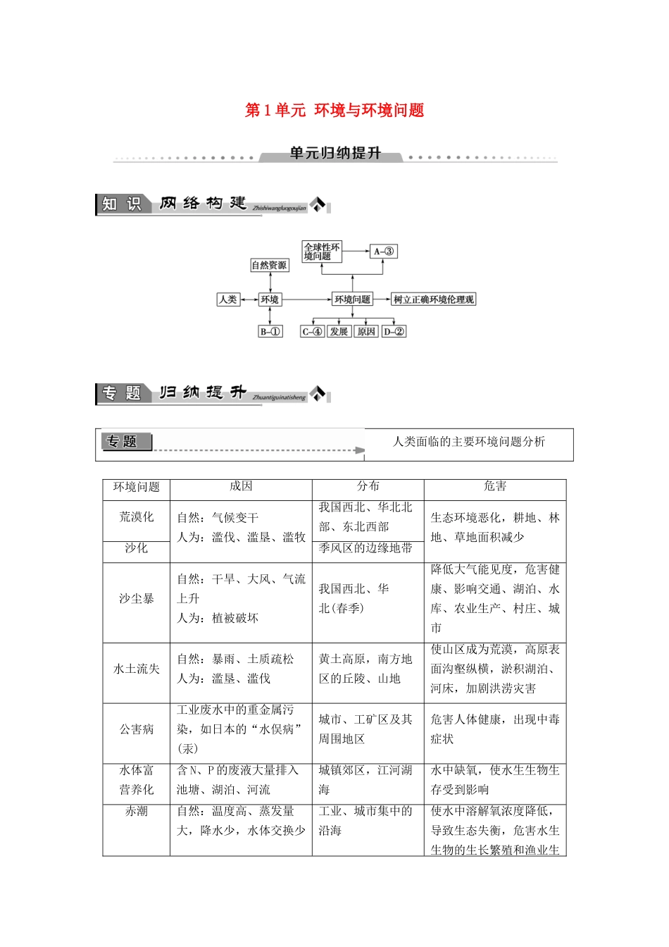 高中地理 第1单元 环境与环境问题单元归纳提升学案 鲁教版选修6-鲁教版高二选修6地理学案_第1页