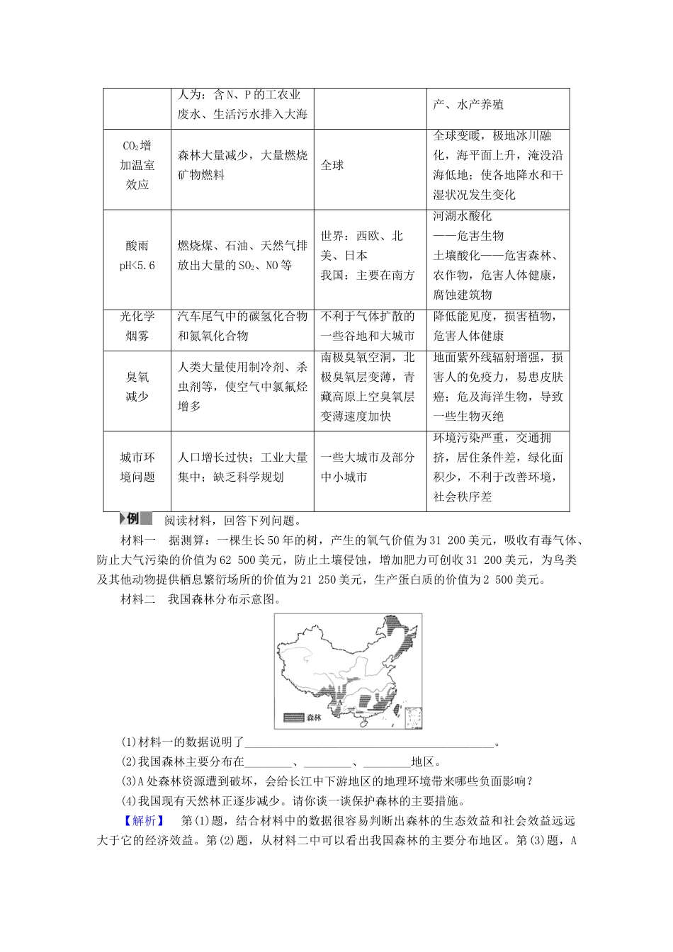 高中地理 第1单元 环境与环境问题单元归纳提升学案 鲁教版选修6-鲁教版高二选修6地理学案_第2页