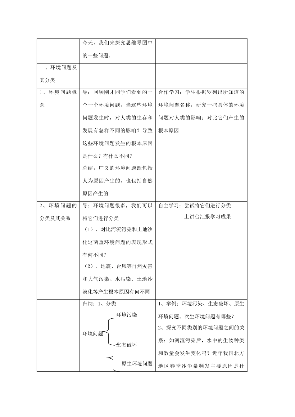 高中地理 1.2《环境问题及其实质》导学案 鲁教版选修6_第2页