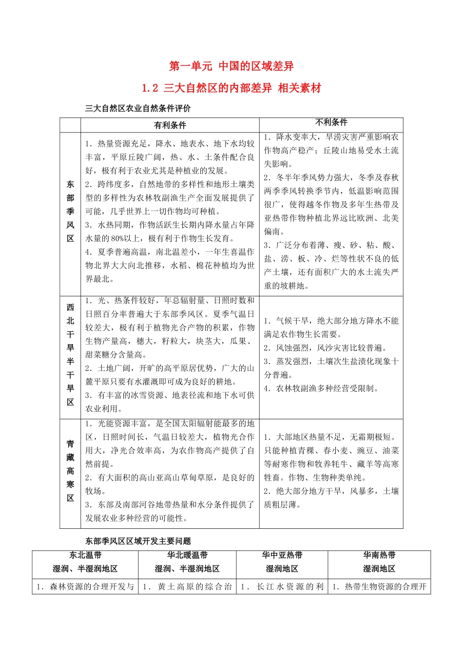 高中地理 1.2《三大自然区的内部差异》素材 旧人教版选修2_第1页