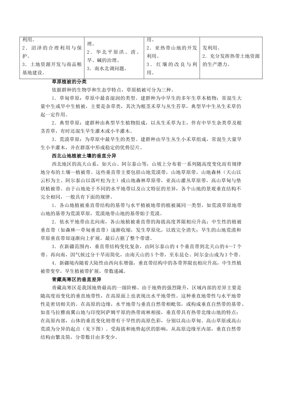 高中地理 1.2《三大自然区的内部差异》素材 旧人教版选修2_第2页