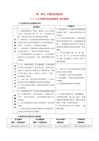 高中地理 1.2《三大自然区的内部差异》素材 旧人教版选修2