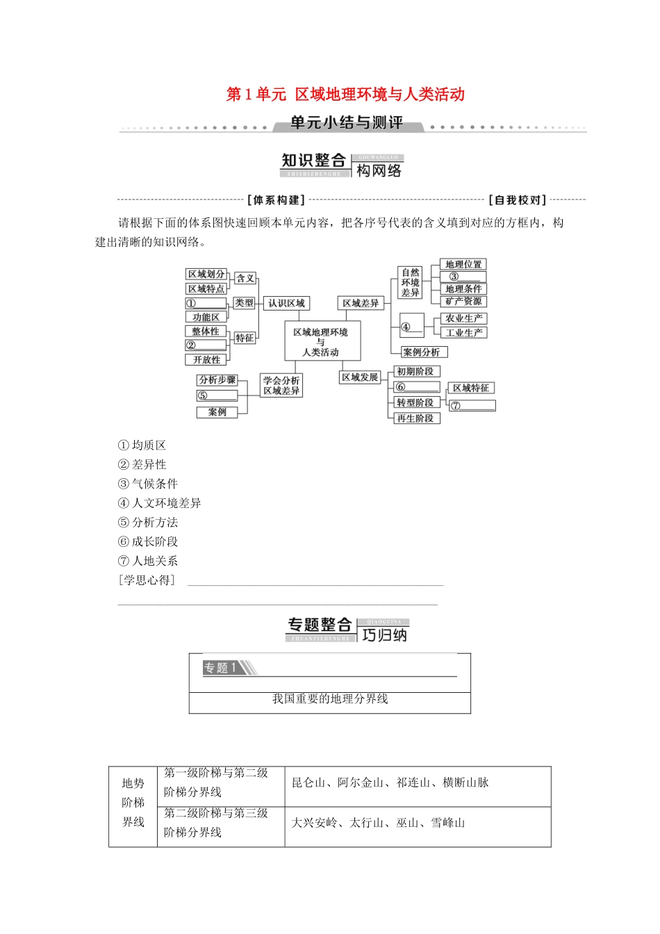 高中地理 第1单元 区域地理环境与人类活动单元小结与测评学案 鲁教版必修3-鲁教版高二必修3地理学案_第1页