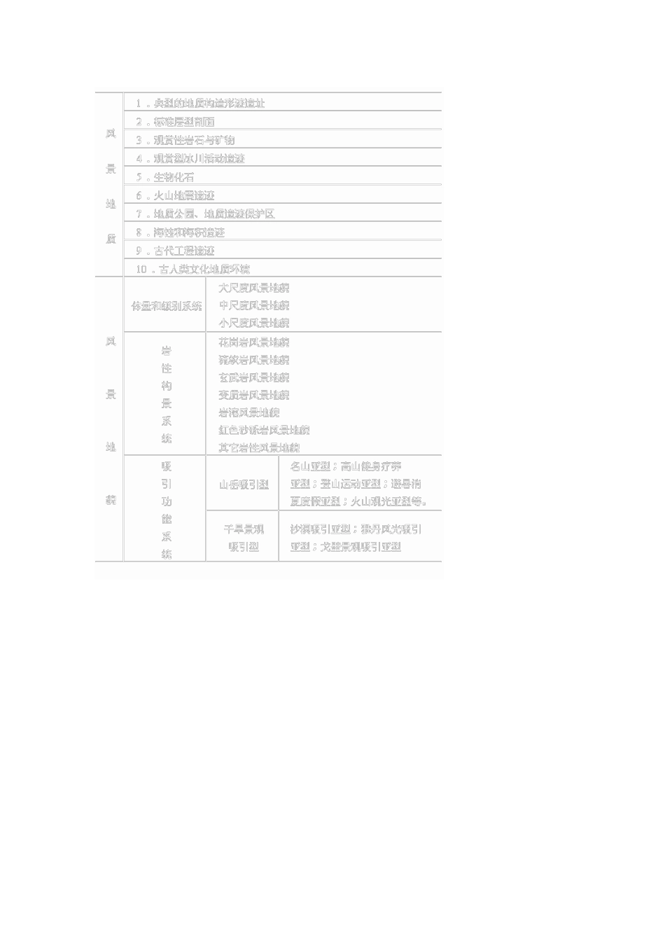 高中地理 4.2《旅游资源》素材（旧人教版选修1）_第2页