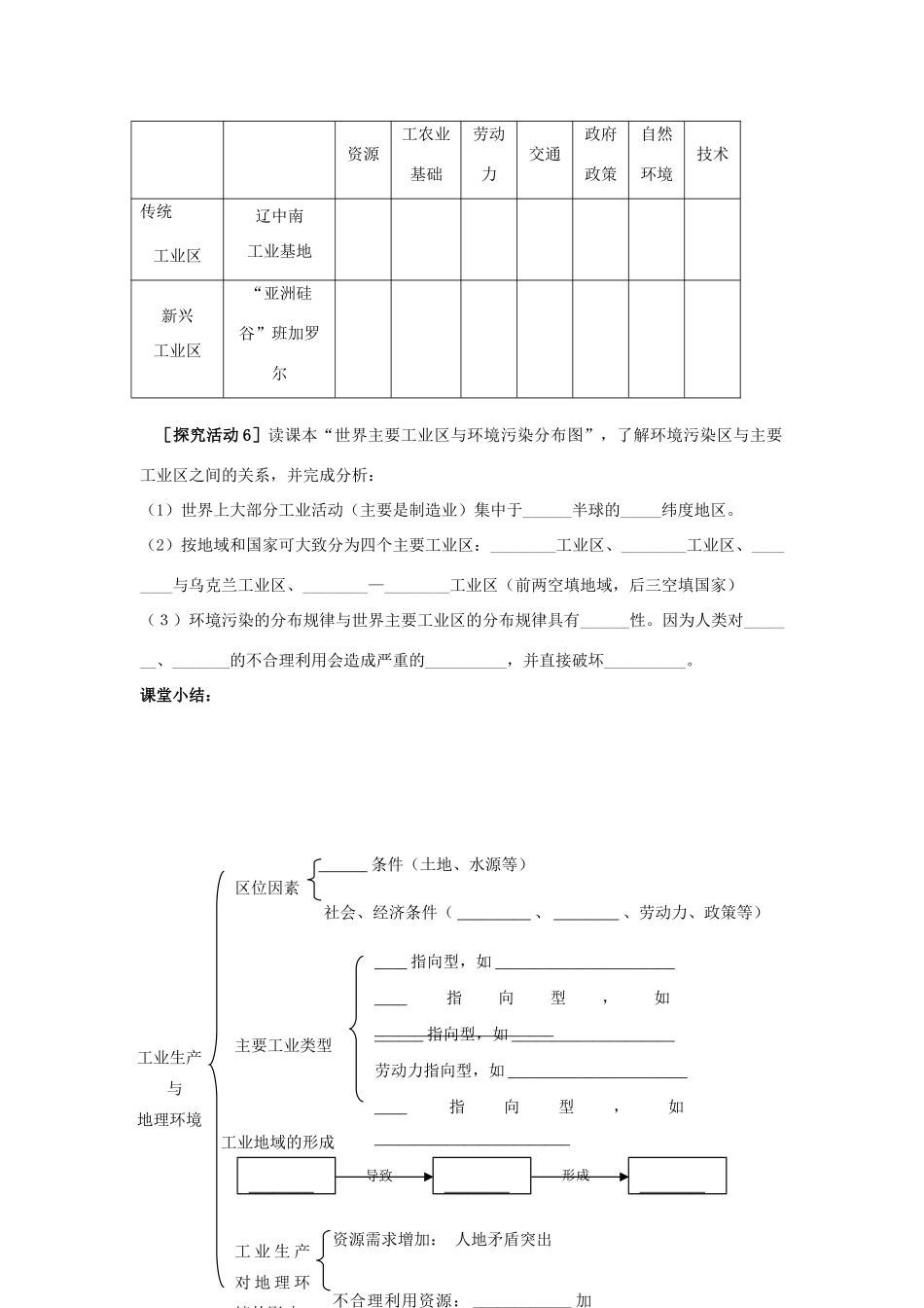 高中地理 3.2《工业生产与地理环境》学案2 鲁教版必修2_第3页