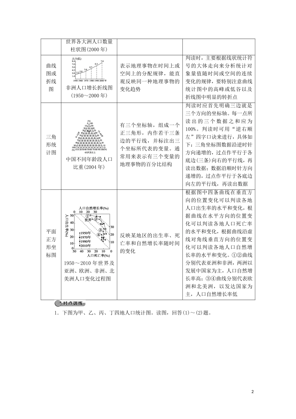 高中地理 第1章 人口与地理环境 章末小结与测评教案 湘教版必修第二册-湘教版高中必修第二册地理教案_第2页