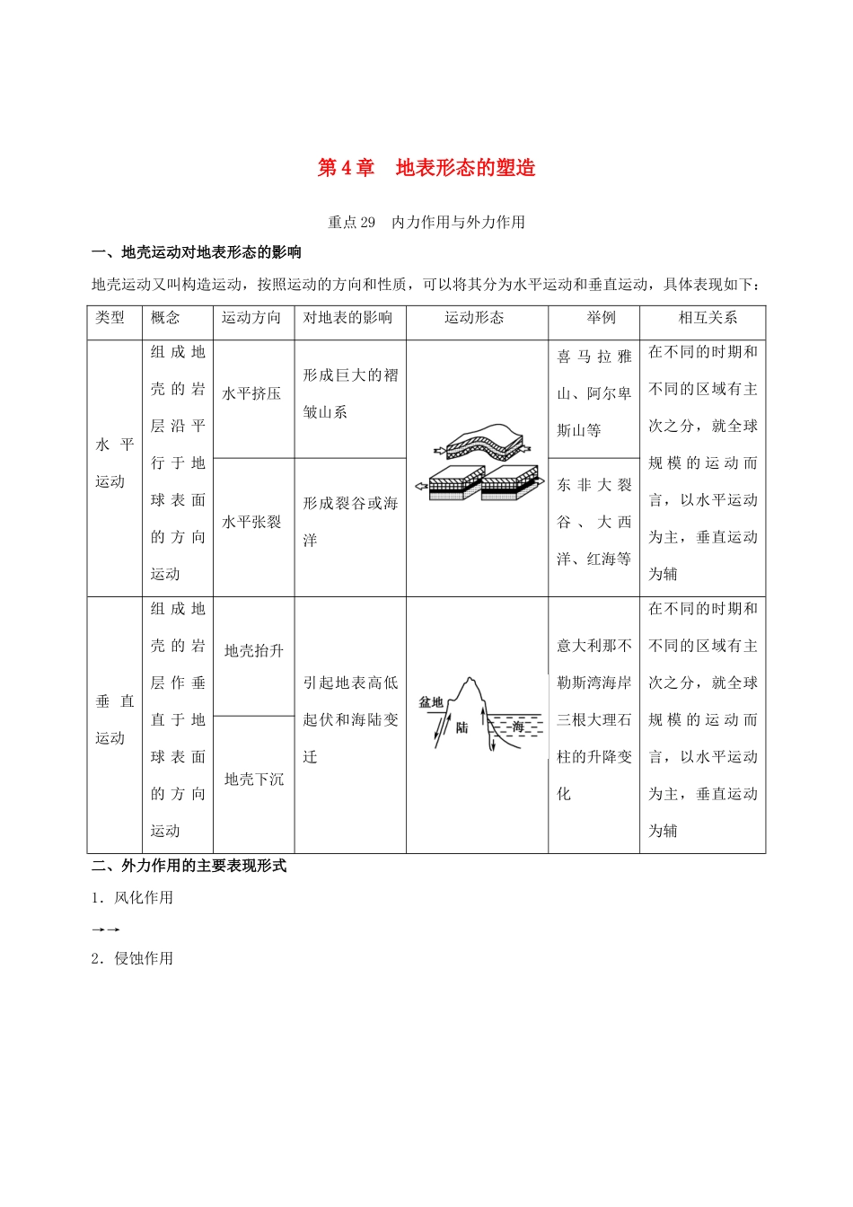 高中地理 第04章 地表形态的塑造章末复习学案 新人教版必修1-新人教版高一必修1地理学案_第1页