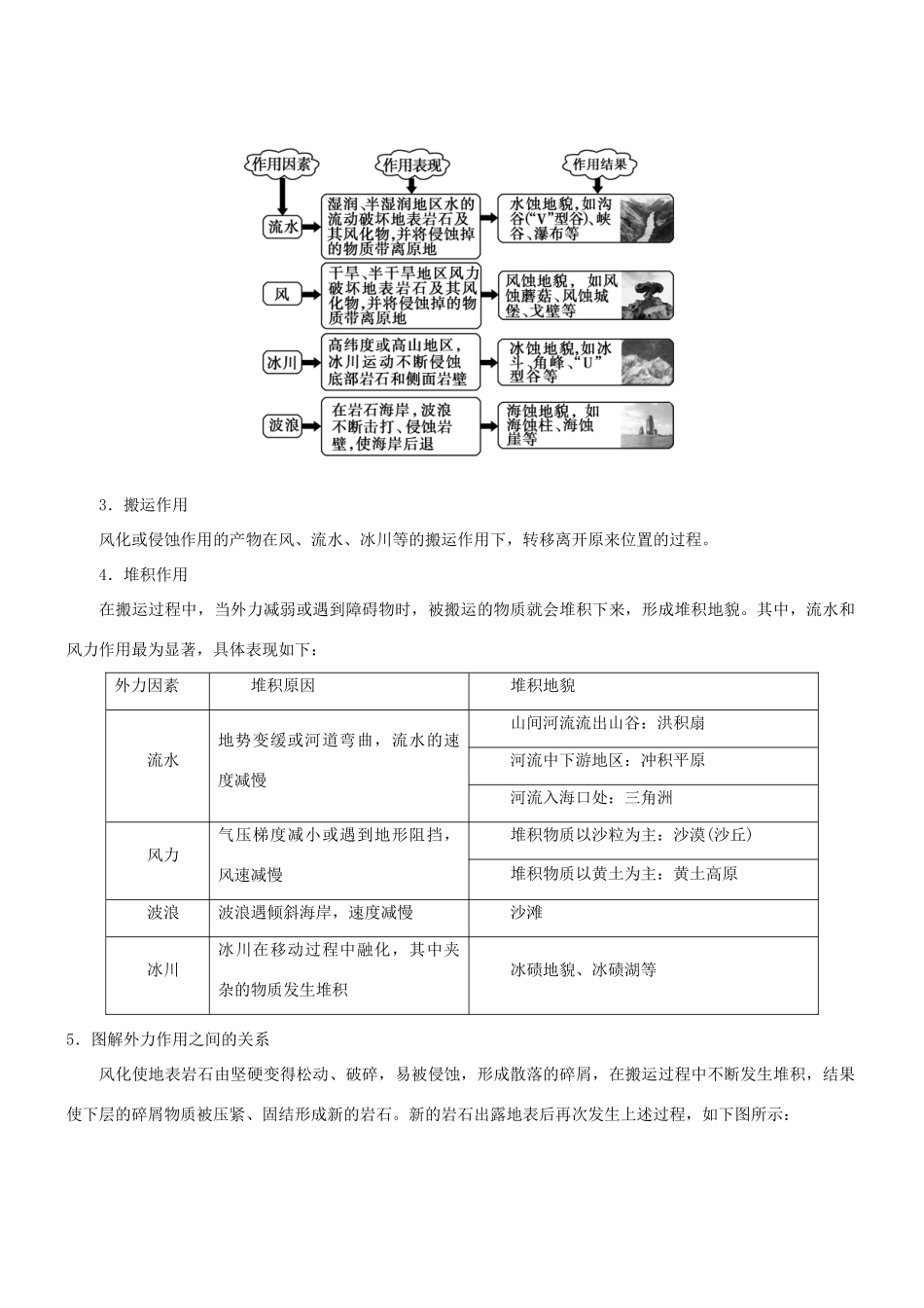 高中地理 第04章 地表形态的塑造章末复习学案 新人教版必修1-新人教版高一必修1地理学案_第2页