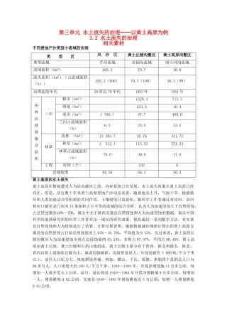 高中地理 3.2《水土流失的治理》素材 旧人教版选修2