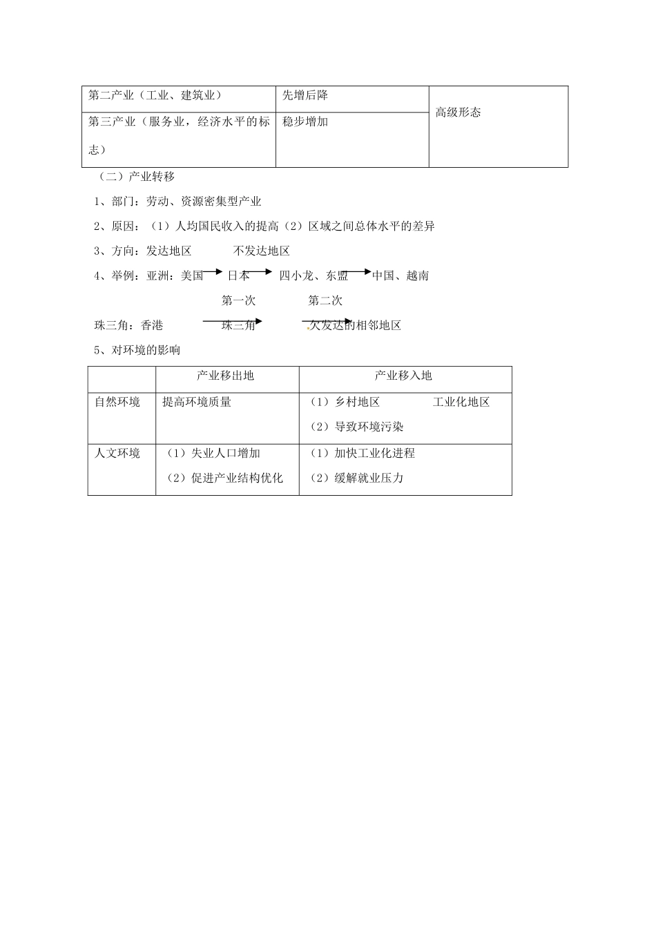 高中地理 4.3《经济发达地区的可持续发展 以珠江三角洲地区为例》学案 鲁教版必修3-鲁教版高二必修3地理学案_第3页