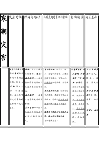 高中地理 寒潮灾害素材 新人教版选修5