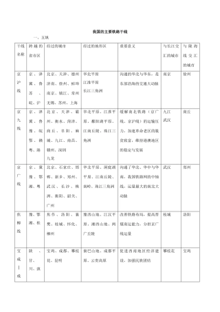 高中地理 交通运输布局变化的影响素材 新人教版必修2