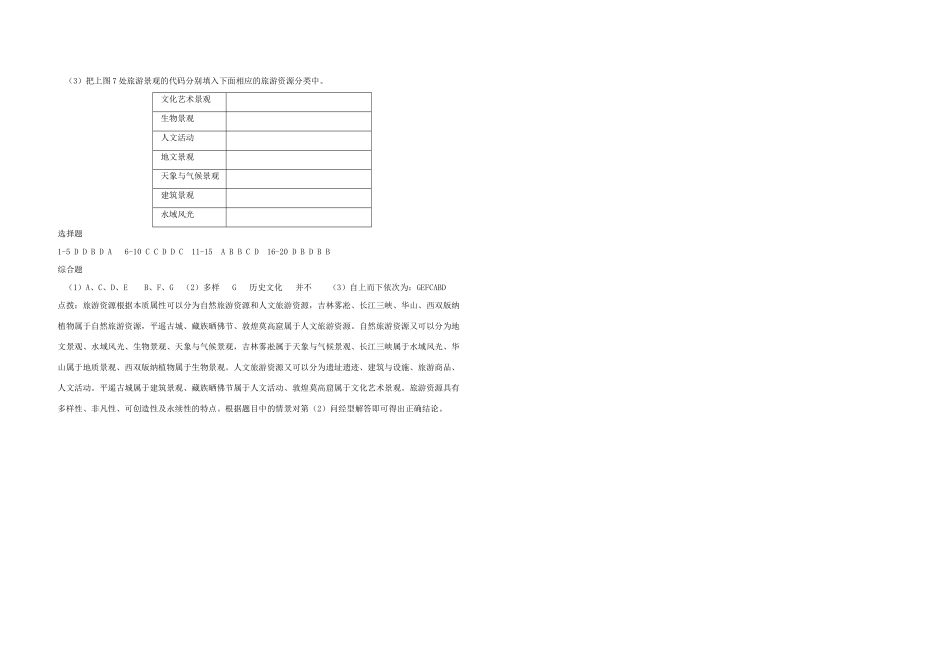 高中地理 1.3《旅游资源的形成和分布》学案 湘教版选修3_第3页