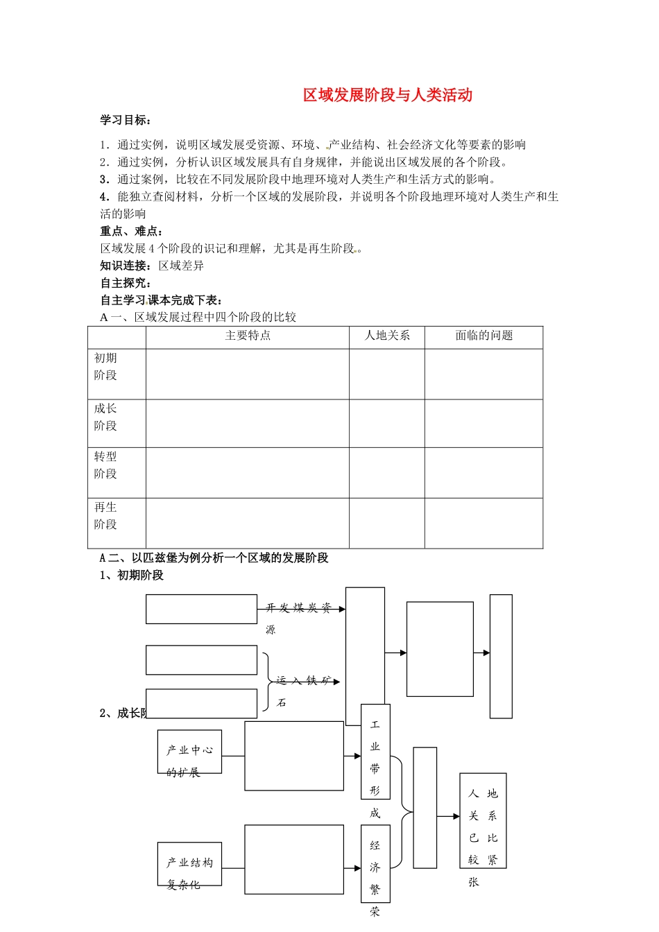 高中地理 1.3区域发展阶段与人类活动导学案 鲁教版必修3-鲁教版高二必修3地理学案_第1页