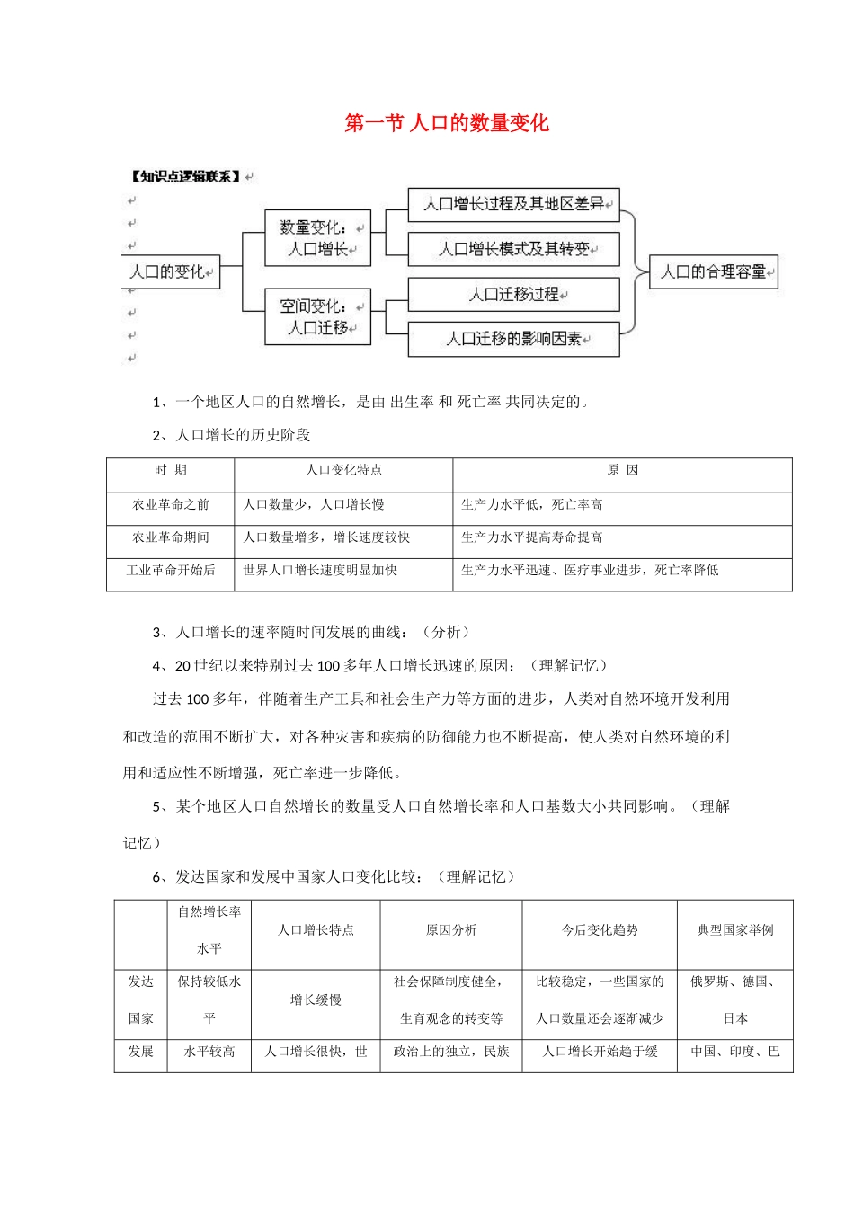 高中地理 人口的变化知识点逻辑联系素材_第1页