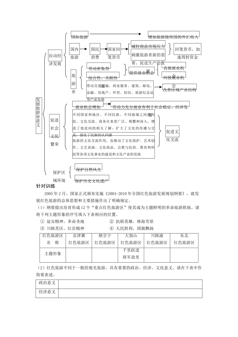 高中地理 旅游规划学案 湘教版选修3_第3页
