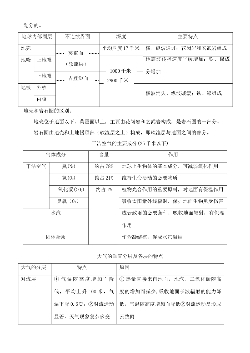 高中地理 1.4 地球的圈层结构学案 中图版必修1_第2页