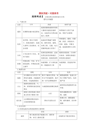 高中地理 模块突破 对接高考学案 鲁教版选修5-鲁教版高二选修5地理学案