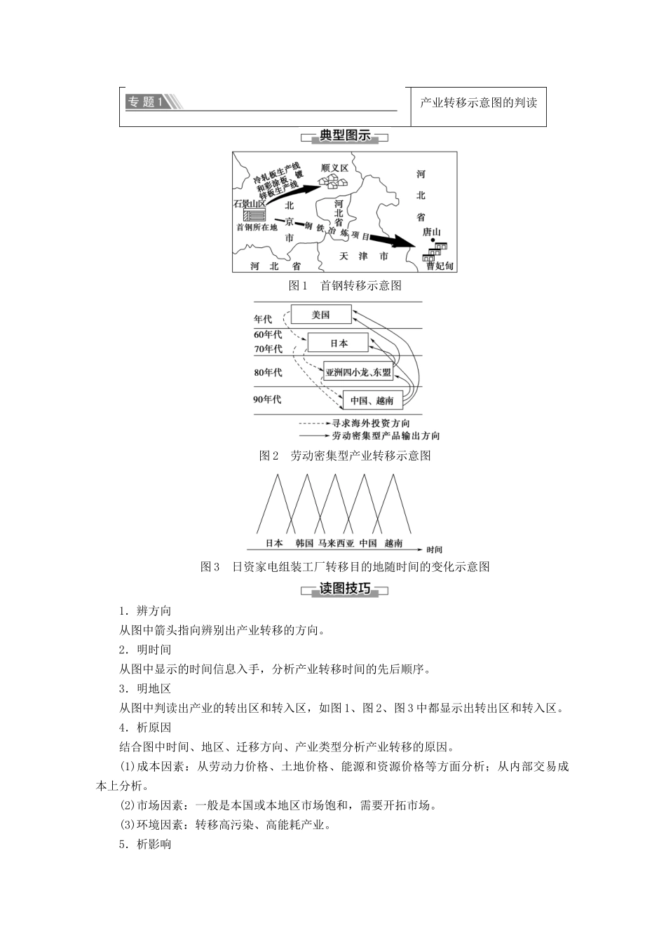 高中地理 第1章 区域地理环境和人类活动章末综合测评学案 中图版必修3-中图版高二必修3地理学案_第2页