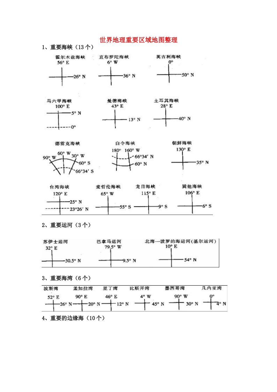 高中地理 世界地理重要区域地图整理素材_第1页