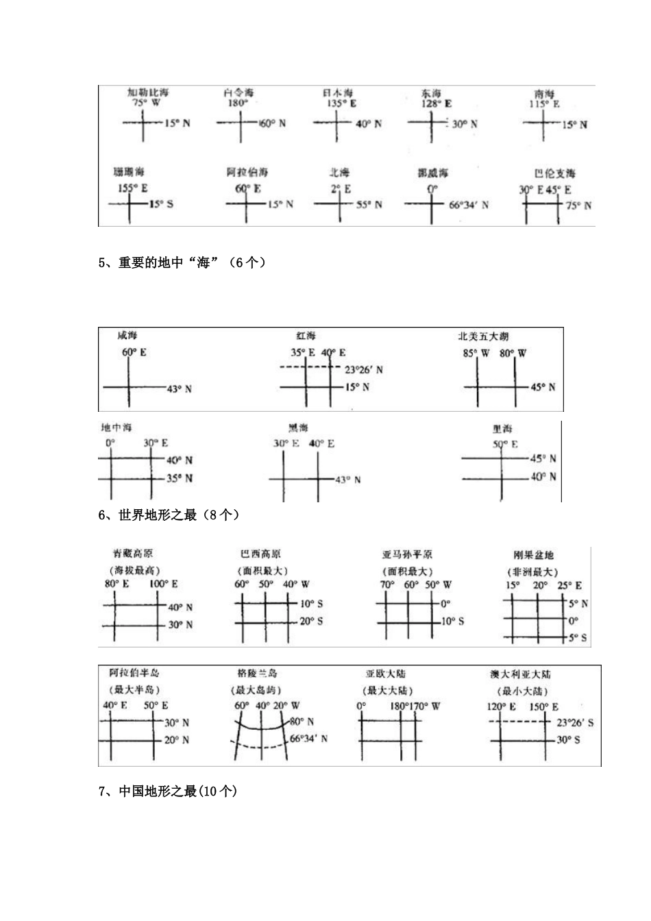 高中地理 世界地理重要区域地图整理素材_第2页