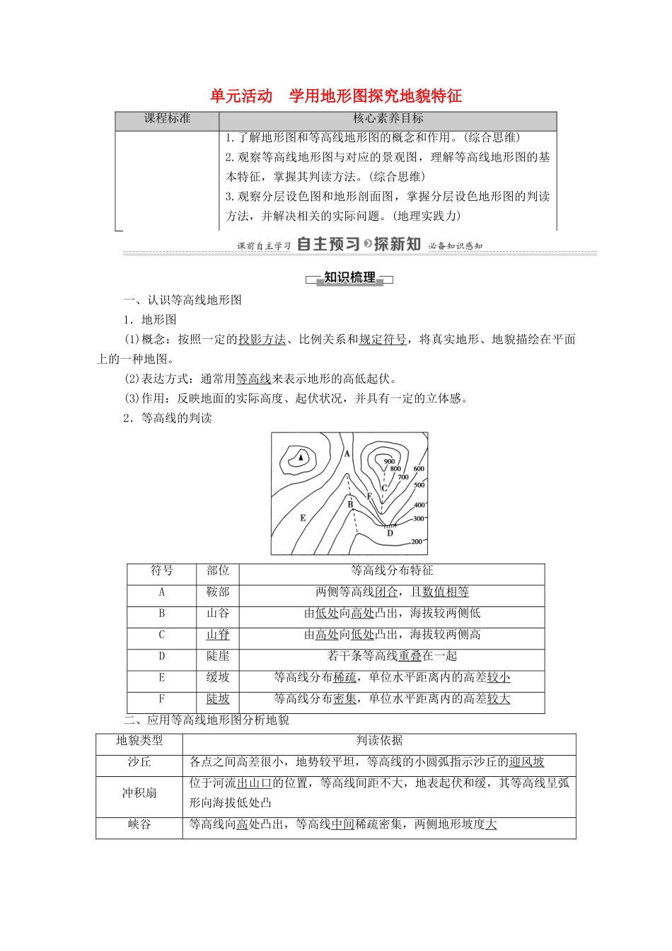 高中地理 第三单元 从圈层作用看地貌与土壤 单元活动 学用地形图探究地貌特征学案 鲁教版必修第一册-鲁教版高中第一册地理学案_第1页