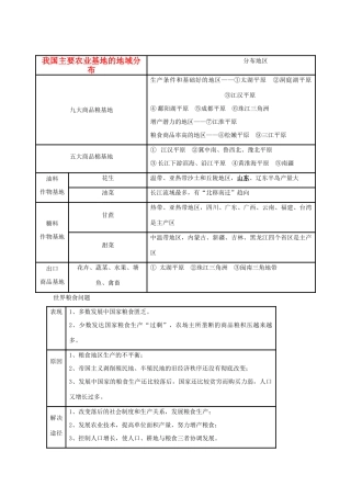 高中地理 中国区域地理农作物整理素材 湘教版