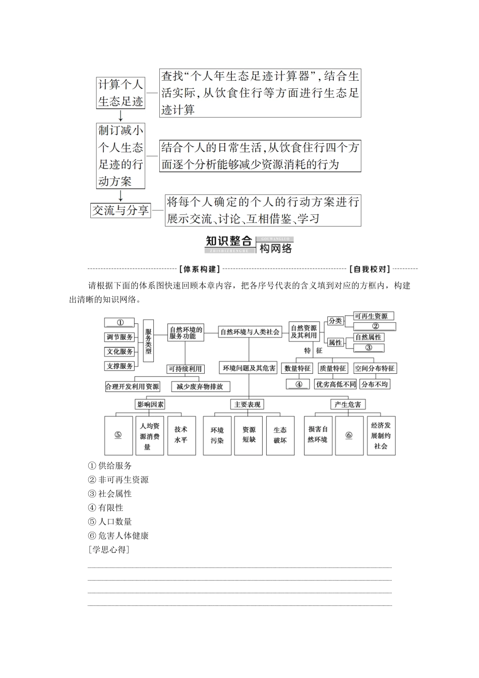 高中地理 第1章 自然环境与人类社会 章末小结与测评学案 新人教版选择性必修3-新人教版高中选择性必修3地理学案_第2页