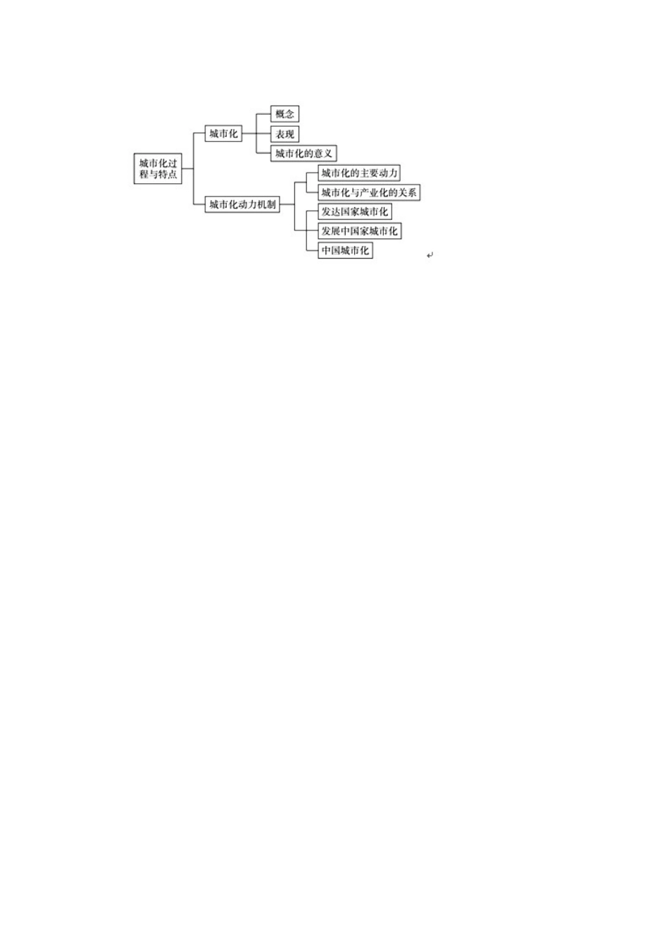 高中地理 2.2 城市化过程与特点导学案 湘教版必修2_第3页