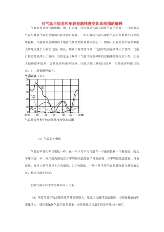 高中地理 突破对气温日较差和年较差随纬度变化曲线图的解释素材
