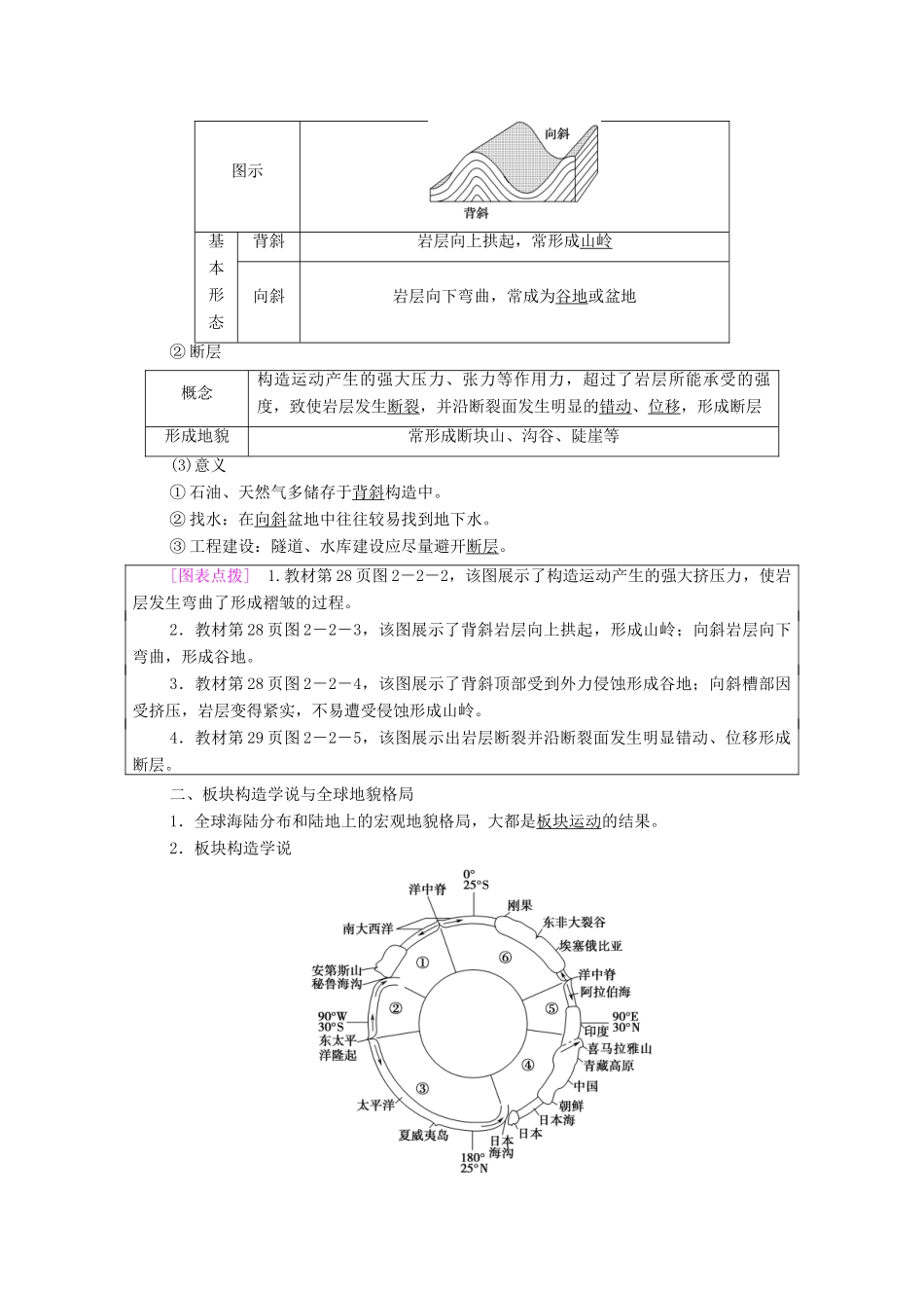 高中地理 第2单元 地形变化的原因 第2节 地形变化的动力学案 鲁教版选择性必修1-鲁教版高中选择性必修1地理学案_第2页