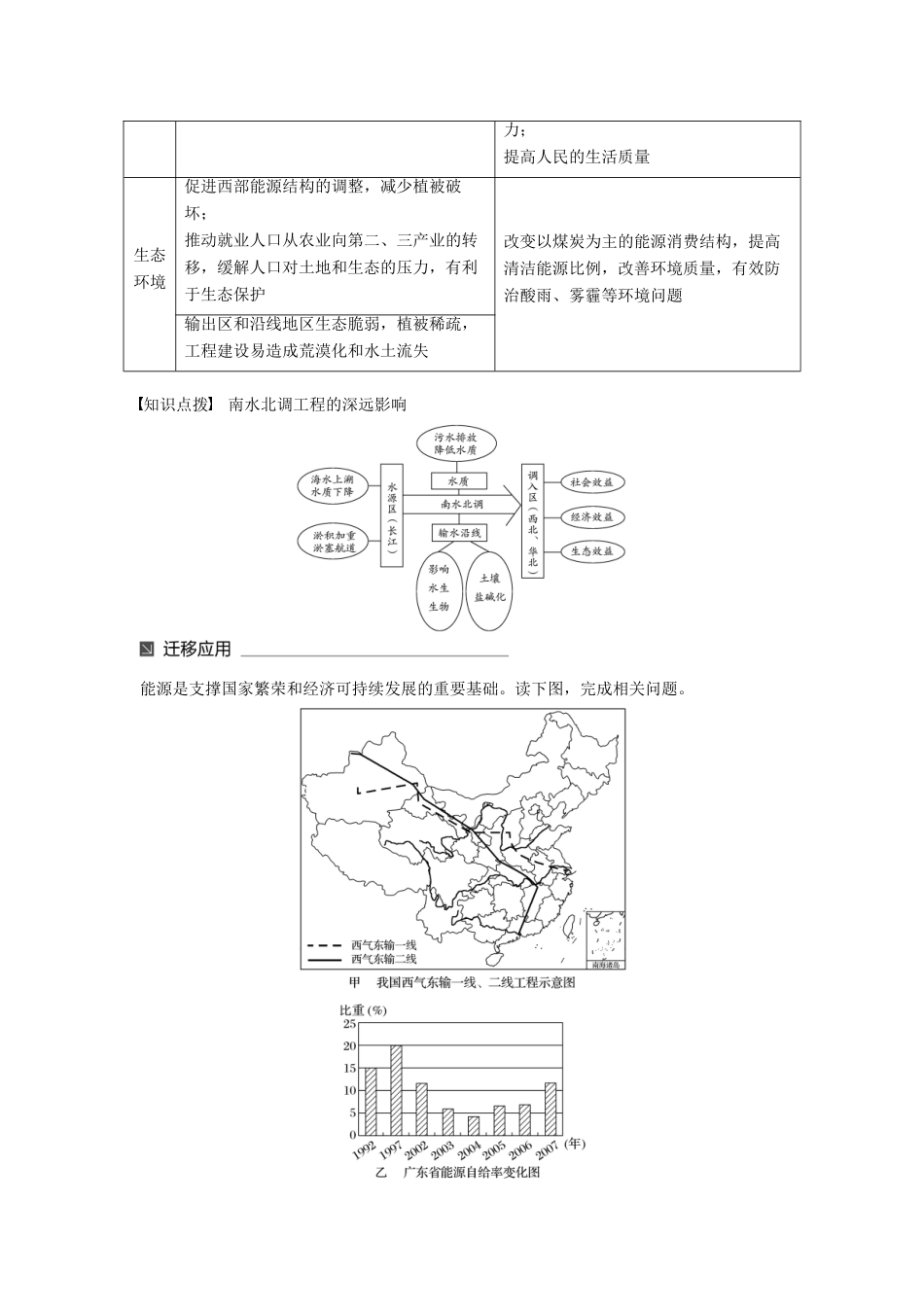 高中地理 第三单元 区域资源、环境与可持续发展 第三节 资源的跨区域调配——以南水北调为例（2）同步备课教学案 鲁教版必修3-鲁教版高一必修3地理教学案_第2页