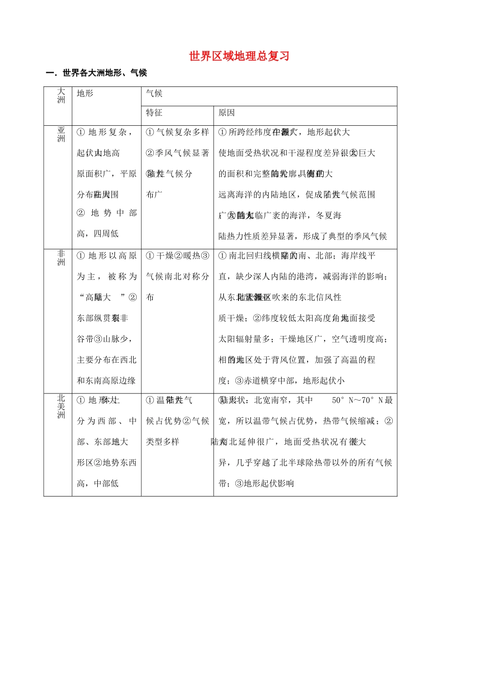 高中地理 2.16世界区域地理总复习区域地理精品学案 新人教版_第1页