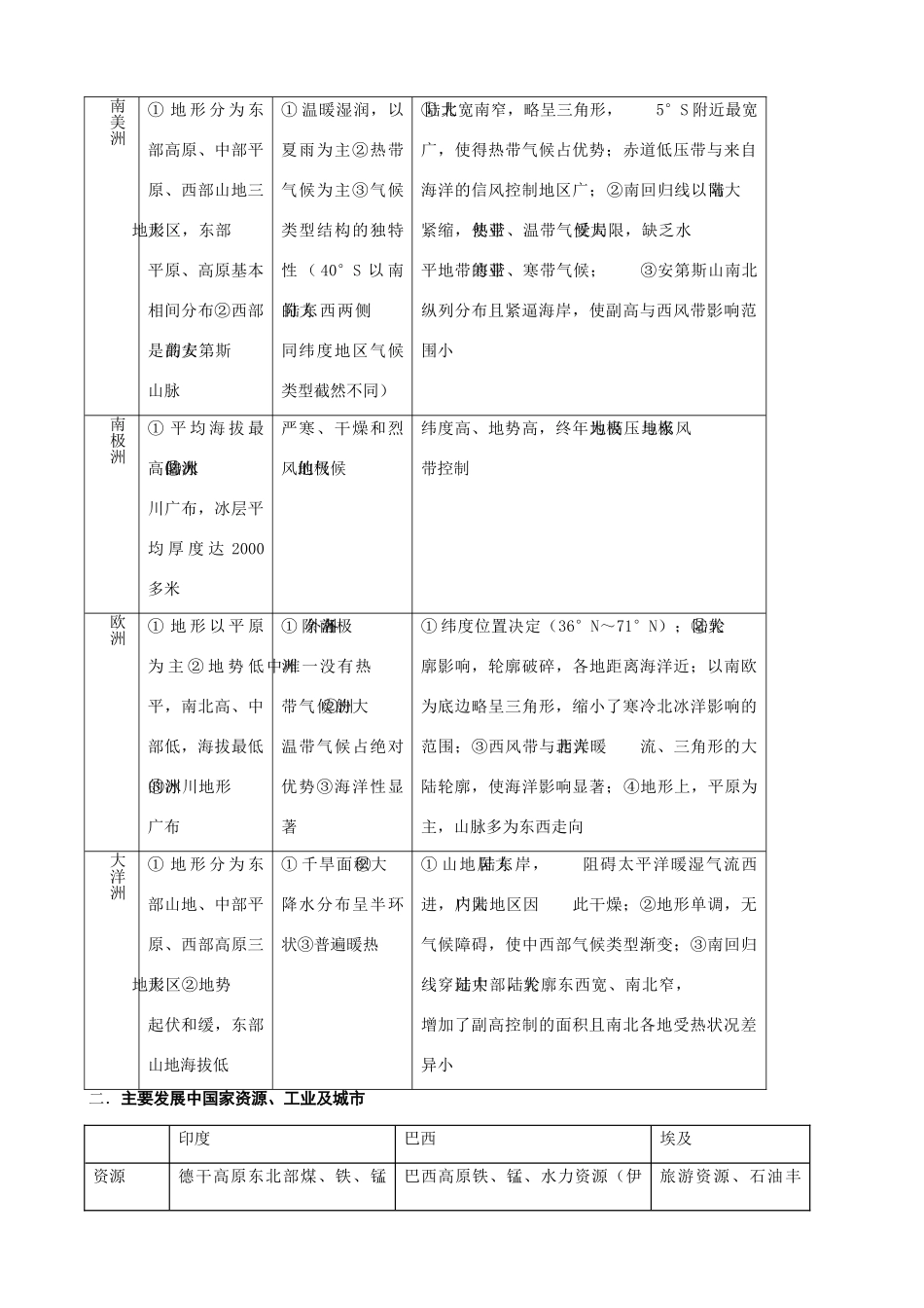 高中地理 2.16世界区域地理总复习区域地理精品学案 新人教版_第2页