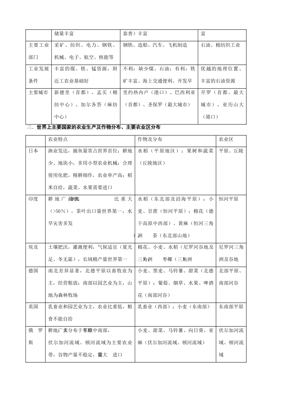 高中地理 2.16世界区域地理总复习区域地理精品学案 新人教版_第3页