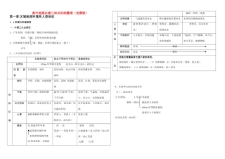 高中地理 知识归纳整理 中图版必修2