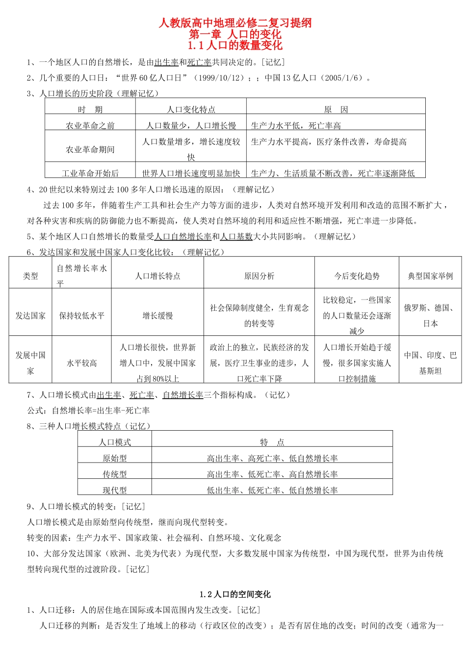 高中地理 总复习提纲素材 新人教版必修2_第1页