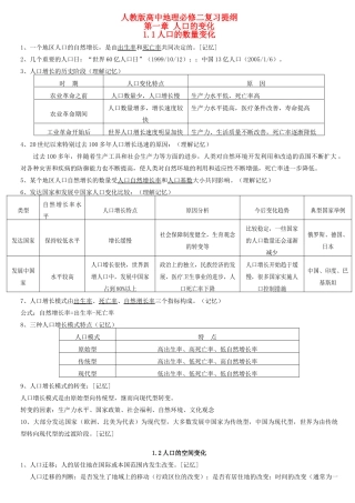 高中地理 总复习提纲素材 新人教版必修2