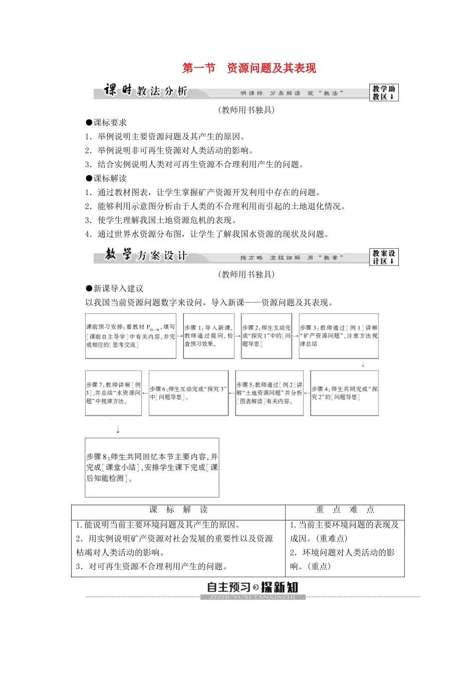 高中地理 第2单元 资源利用与生态保护 第1节 资源问题及其表现学案 鲁教版选修6-鲁教版高二选修6地理学案_第1页
