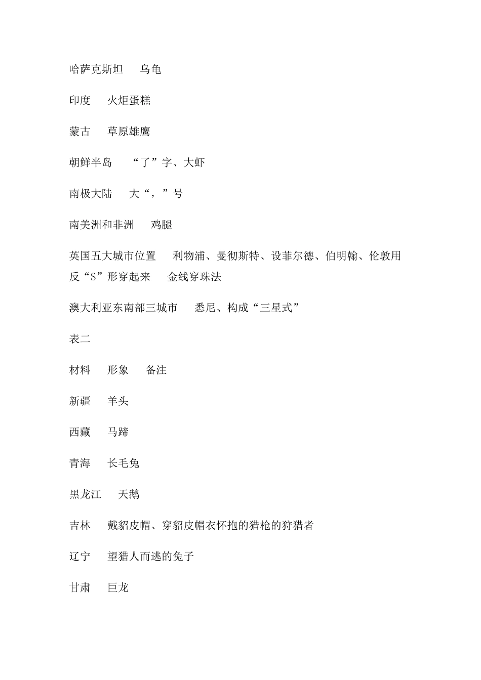 高中地理 19种记忆方法详解教学素材_第2页