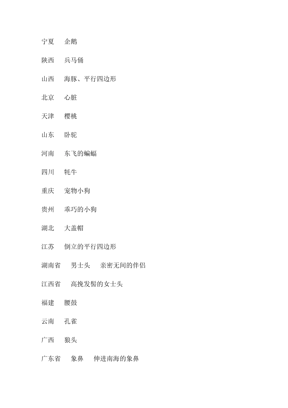 高中地理 19种记忆方法详解教学素材_第3页